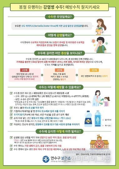 연수구보건소, 수두 환자 증가에 따라 감염예방 수칙 준수 당부등교 전 건강 상태 확인 필수, 수포 딱지 앉을 때까지 가정 내 격리 당부