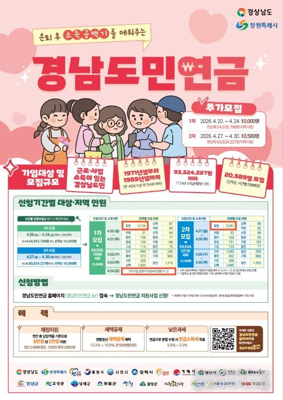 2026년 창원시, 경남도민연금 추가모집