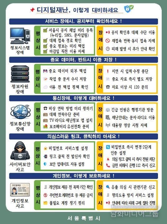 디지털재난 시민 행동요령