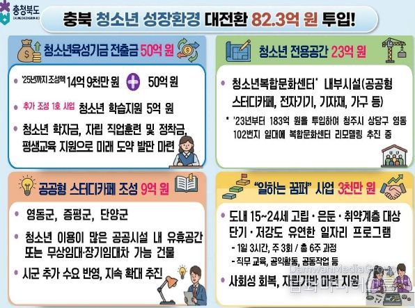 청소년 체감형 정책 본격 추진