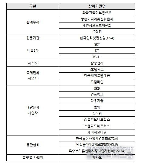 불법스팸 대응 민·관 협의체 참여기관