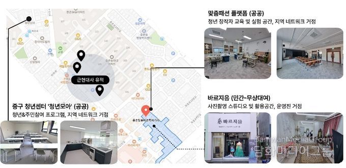 대전 중구,‘중구다움’으로 청년 생태계 구축