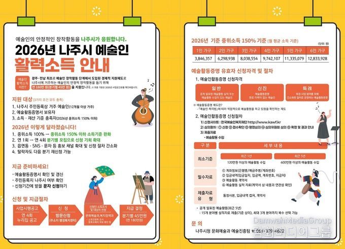 나주시가 ‘2026년 2분기 예술인 활력소득 지원금’ 신청을 오는 5월 19일까지 접수한다(사진 제공-나주시)