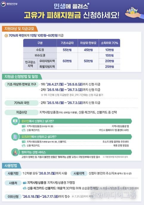 홍성군, ‘고유가 피해지원금’ 전담 TF팀 구성